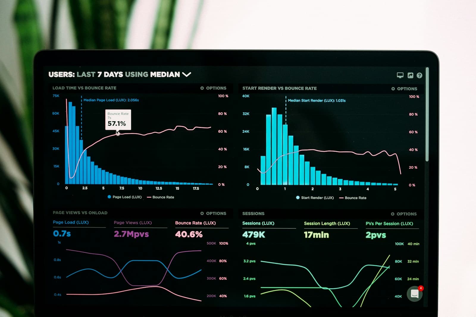 UniTask dashboard